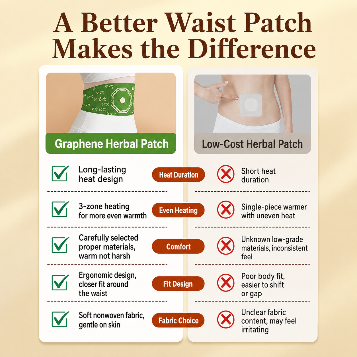 HerbaWarm product comparison